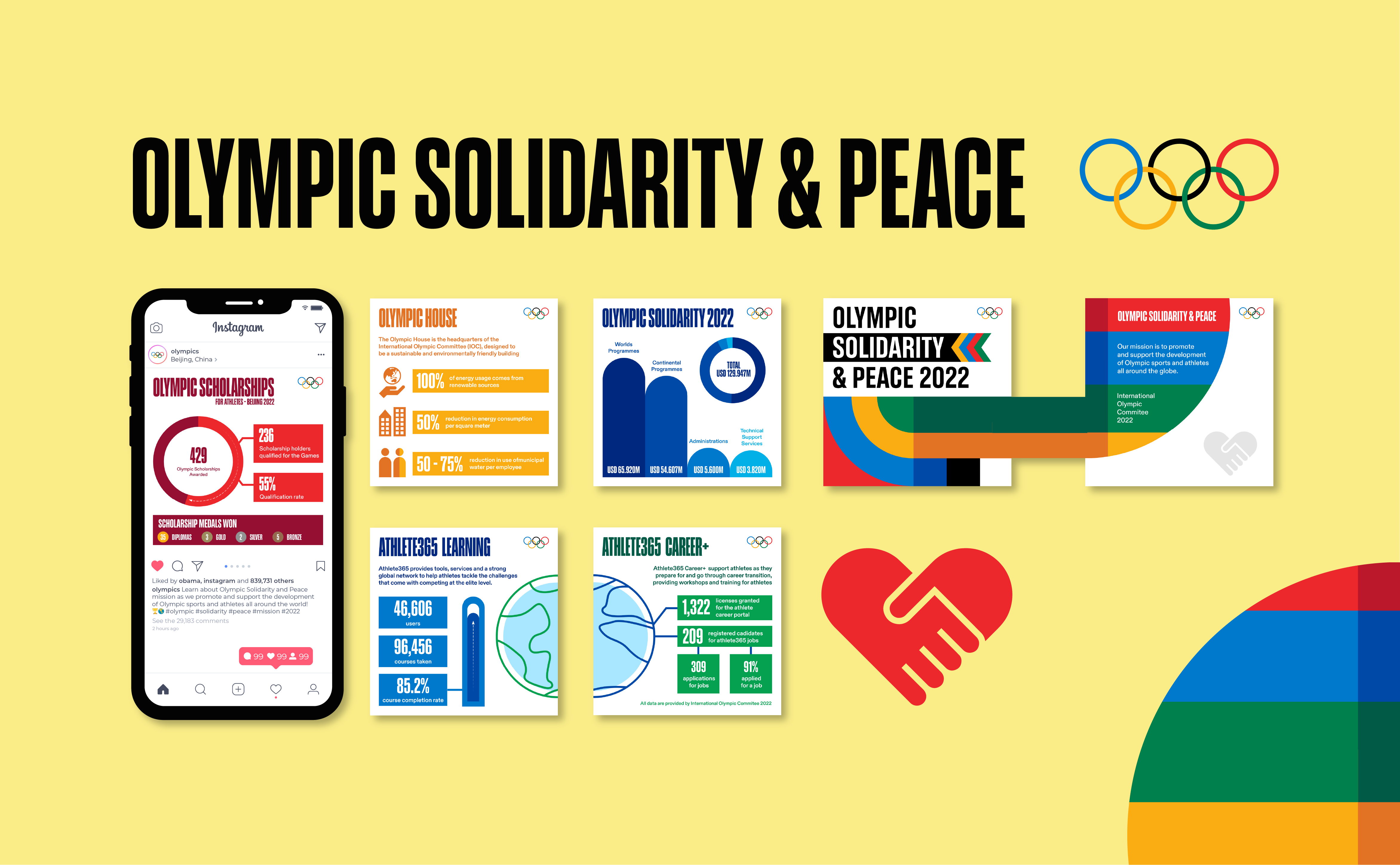 Olympic Solidarity and Peace 2022